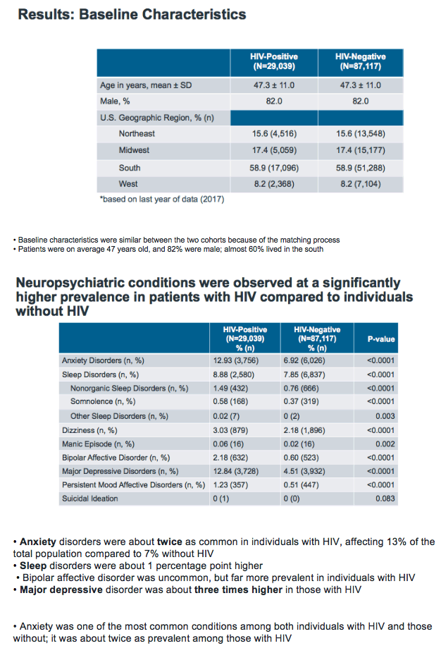 neuropsychiatric presentation of hiv